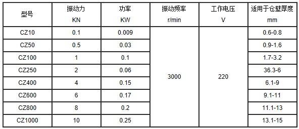 CZ电磁仓壁振动器技术参数