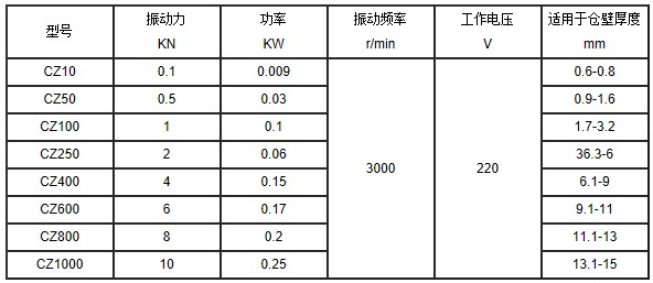 方型电磁仓壁振动器技术参数